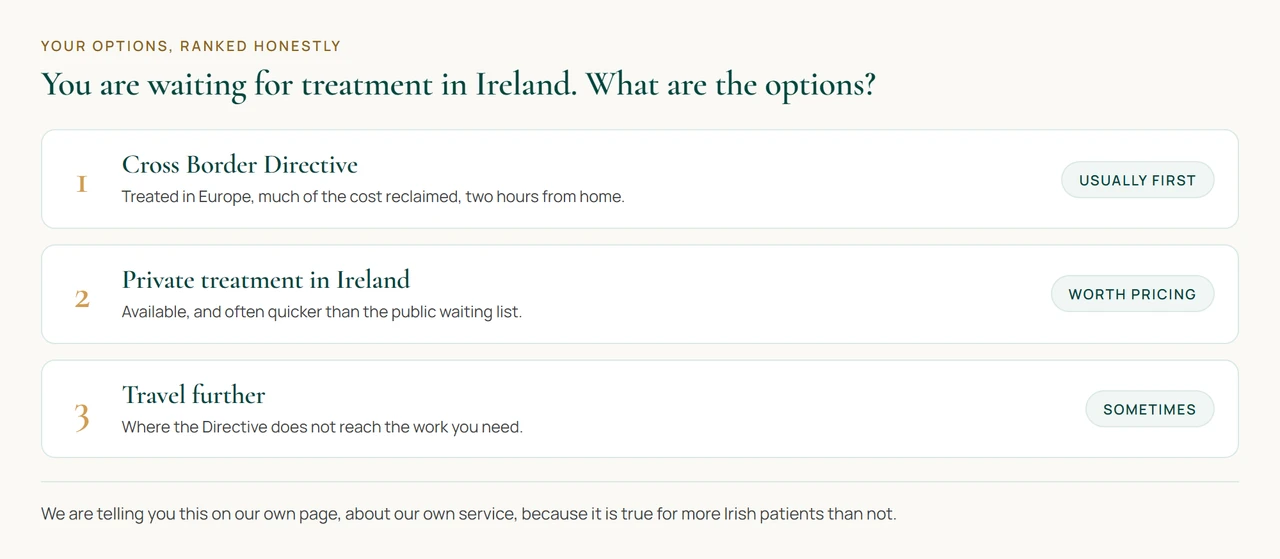 Three routes for an Irish patient. Use the Cross Border Directive to be treated in Europe and reclaim much of the cost, pay privately in Ireland, or travel further, with the Directive ranked first for most procedures.