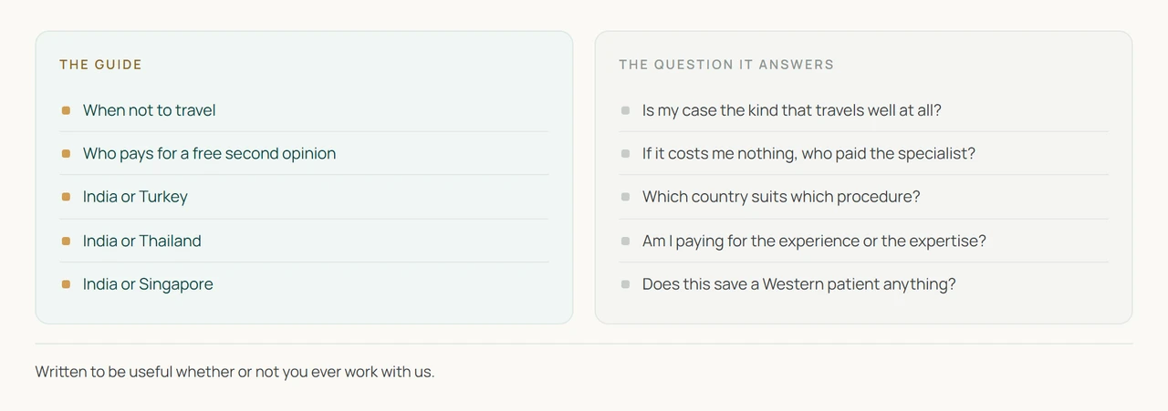 The published guides on this site, each paired with the question it was written to answer, covering treatment abroad, who funds a free second opinion, and how India compares with Turkey, Thailand and Singapore.