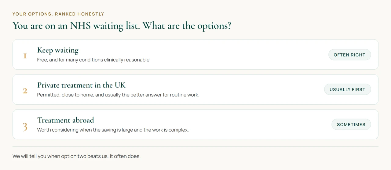 Three routes for a patient on an NHS waiting list. Keep waiting, pay for private treatment in the United Kingdom, or travel abroad for surgery, with the honest ranking for a routine operation.