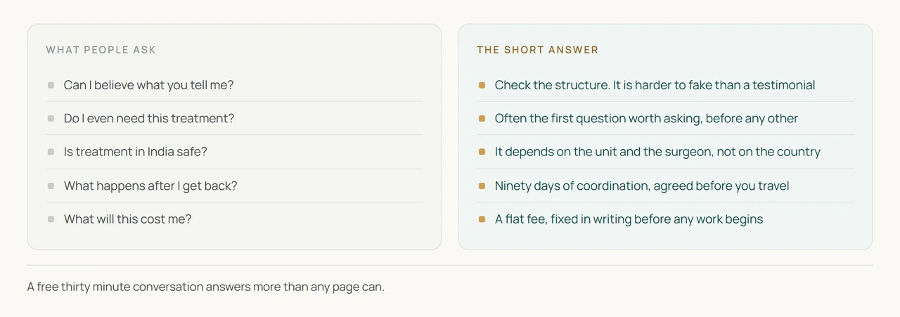 The five questions asked most often about medical travel, each paired with the short answer given on this page.