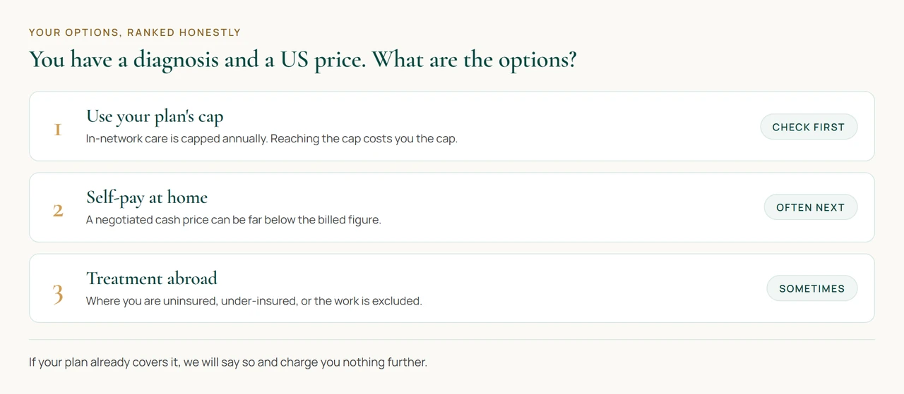 Three routes for a United States patient. Use the annual out of pocket maximum on an ACA compliant plan, negotiate a self-pay price at home, or travel abroad, with the honest ranking for insured patients.