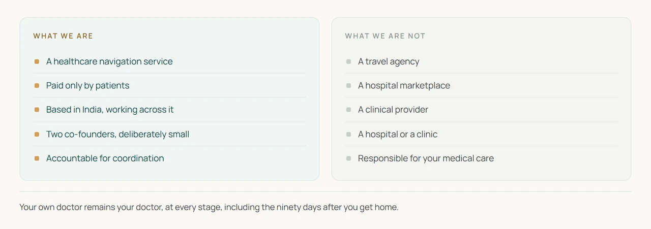 What this company is and what it is not. An independent healthcare navigation service paid only by patients, set against a travel agency, a hospital marketplace and a clinical provider.