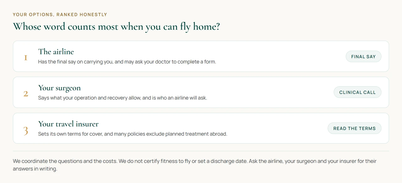 Three parties involved in when you can fly home after surgery in India: the airline, which has the final say on carrying you; your surgeon, who says what your operation and recovery allow; and your travel insurer, which sets its own terms for cover.